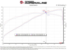 Load image into Gallery viewer, Technical Bulletin