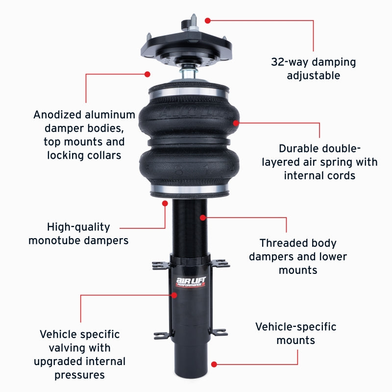 Features and Benefits