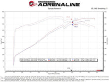 Load image into Gallery viewer, aFe MagnumFORCE Intake Stage-2 Pro DRY S 12-21 Jeep Grand Cherokee (WK2) V8-6.4L HEMI