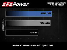 Load image into Gallery viewer, aFe Takeda Momentum Pro 5R Cold Air Intake System 17-20 Hyundai Elantra Sport L4-1.6L (t)