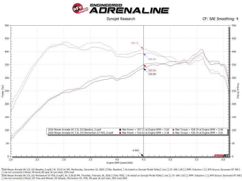 Technical Bulletin