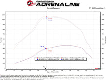 Load image into Gallery viewer, Technical Bulletin