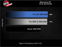 Load image into Gallery viewer, Technical Bulletin