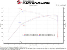 Load image into Gallery viewer, Technical Bulletin