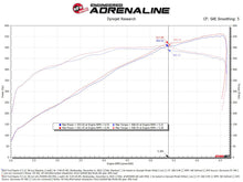 Load image into Gallery viewer, Technical Bulletin