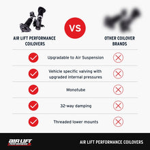 Load image into Gallery viewer, Air Lift Performance 11-23 Chrysler 300 / 15-23 Dodge Challenger Coilover Kit