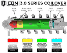 Load image into Gallery viewer, ICON 22-23 Toyota Tundra 2-3.25in Stage 6 3.0 Suspension System