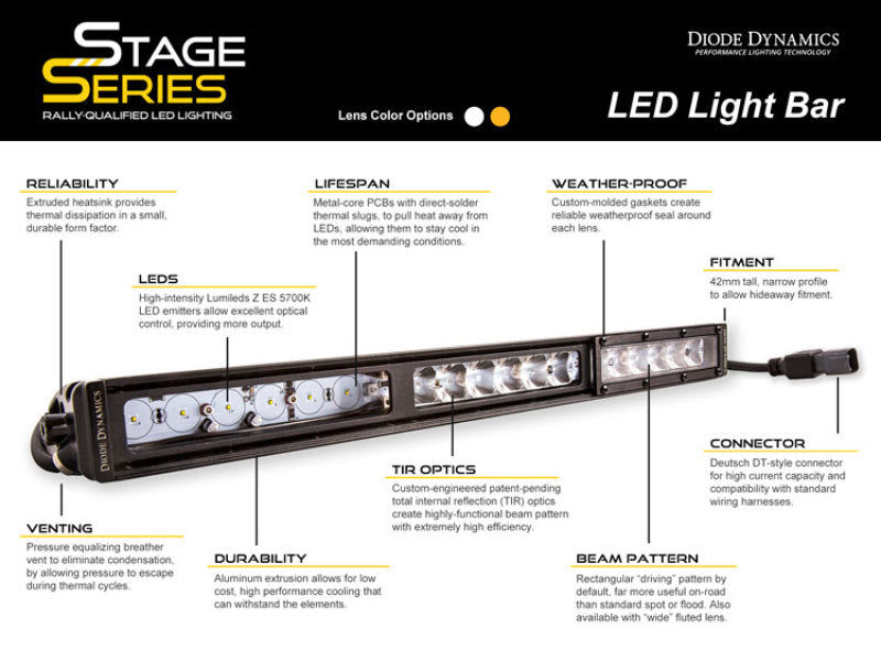 Diode Dynamics 50 In LED Light Bar - White Driving