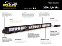 Load image into Gallery viewer, Diode Dynamics 6 In LED Light Bar Single Row Straight SS6 - Amber Driving Light Bar (Single)