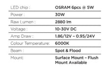 Load image into Gallery viewer, Go Rhino Xplor Blackout Combo Series Sixline LED Spot Lights w/Amber (Surface Mount) - Blk (Pair)
