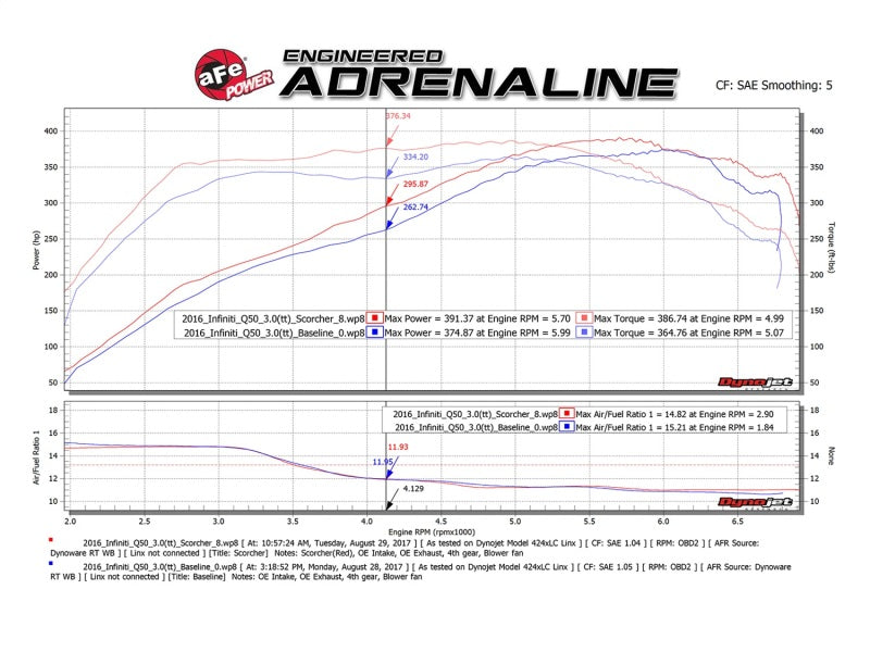aFe SCORCHER GT Module 17-18 Infiniti Q60 / 16-18 Infiniti Q50 V6 3.0L (tt)/ 23 Nissan Z