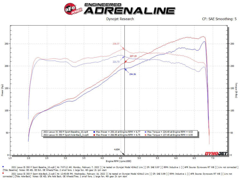 aFe Lexus IS350 2014+ V6-3.5L Takeda Axle-Back Exhaust System- Blue Tip