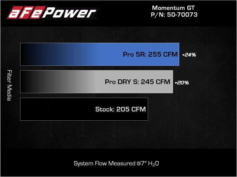 aFe POWER Momentum GT Pro Dry S Intake System 2017+ BMW 540i (G30) L6-3.0L (t) B58