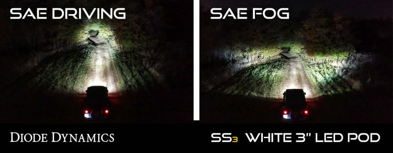 Diode Dynamics SS3 Ram Vertical LED Fog Light Kit Sport - White SAE Driving