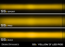 Load image into Gallery viewer, Diode Dynamics SS3 LED Pod Max - Yellow SAE Fog Angled LH (Single)