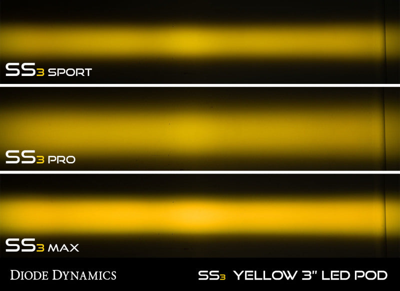 Diode Dynamics SS3 LED Pod Max - Yellow SAE Fog Round (Single)