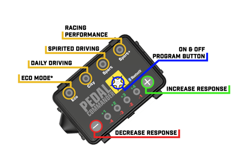 Pedal Commander BMW/Hyundai/Land Rover/Mini Throttle Controller – ESP Truck Accessories