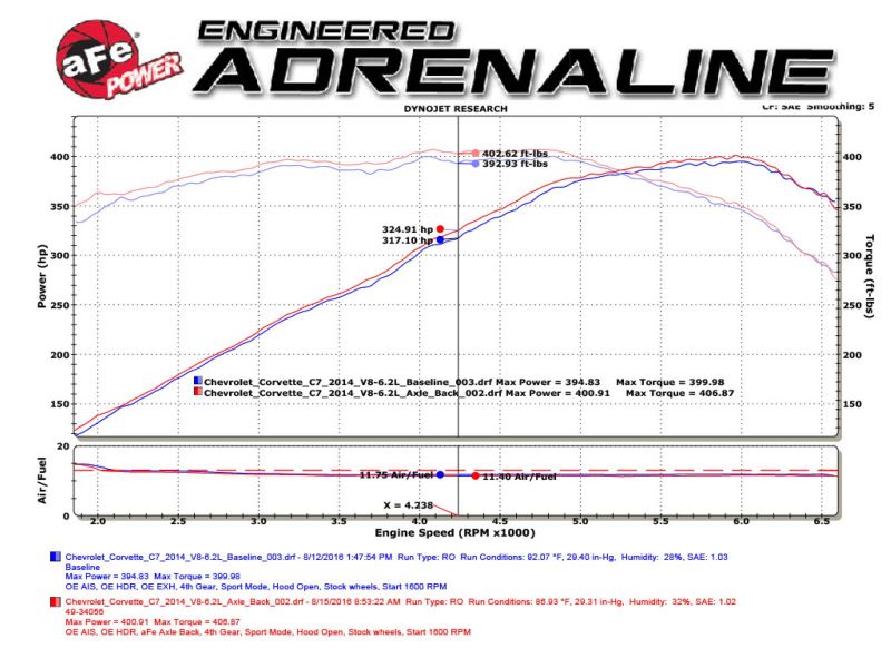 aFe MACHForce XP Axle Back 304SS Exhaust w/ Carbon Fiber Tips 15-19 Chevy Corvette Z06