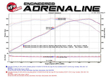 Load image into Gallery viewer, aFe MACHForce XP Axle Back 304SS Exhaust w/ Carbon Fiber Tips 15-19 Chevy Corvette Z06