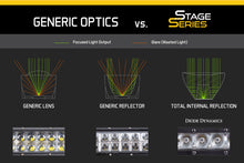 Load image into Gallery viewer, Diode Dynamics 18 In LED Light Bar Single Row Straight Clear Driving Each Stage Series