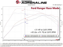 Load image into Gallery viewer, aFe 21-22 Ford Bronco / 19-22 Ford Ranger L4-2.3L (t) EcoBoost Scorcher GT Power Module