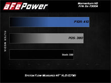 Load image into Gallery viewer, aFe Momentum HD PRO 10R Stage-2 Si Intake 08-10 Ford Diesel Trucks V8-6.4L (td)