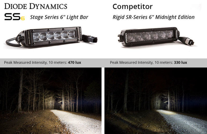 Diode Dynamics 6 In LED Light Bar Single Row Straight SS6 - White Wide Light Bar (Single)