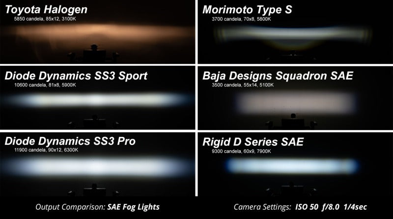 Diode Dynamics SS3 Sport Type MR Kit ABL - Yellow SAE Fog
