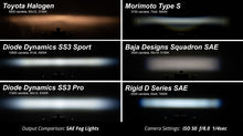 Load image into Gallery viewer, Diode Dynamics SS3 Type OB LED Fog Light Kit Pro - Yellow SAE Fog