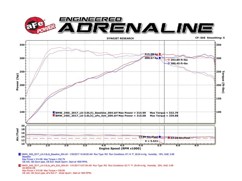 afe POWER MACH Force-Xp 2016+ BMW 340i/340ix/ 3.0L 304 SS Cat-Back Exhaust System