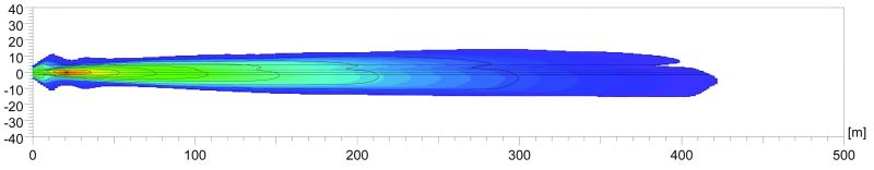 Graph illustrating Hella 700FF lamp light distribution