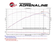 Load image into Gallery viewer, aFe Momentum Carbon Fiber Cold Air Intake System PDS/P5R 15-16 Chevrolet Corvette Z06 V8-6.2L
