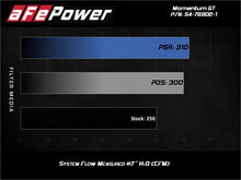 Load image into Gallery viewer, aFe Momentum GT Pro 5R Cold Air Intake System 2017+ Alfa Romeo Giulia I4 2.0L (t)
