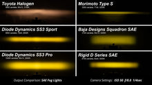 Load image into Gallery viewer, Diode Dynamics SS3 Type X LED Fog Light Kit - Yellow SAE Fog Pro