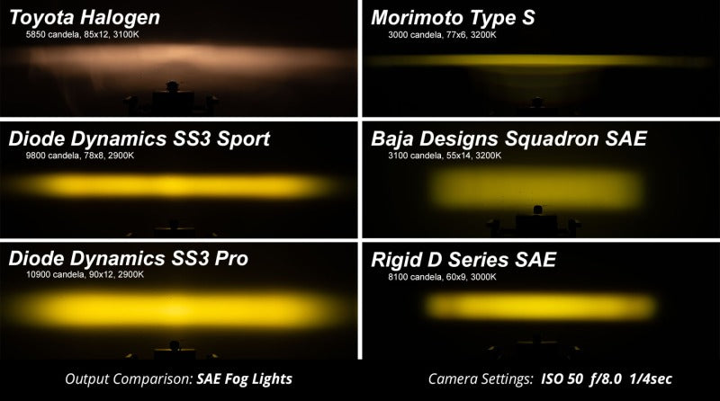 Diode Dynamics SS3 Type SV1 LED Fog Light Kit Max - Yellow SAE Fog