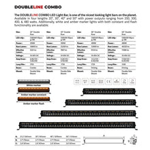 Load image into Gallery viewer, Go Rhino Xplor Blackout Combo Series Dbl Row LED Light Bar w/Amber (Side/Track Mount) 40in. - Blk