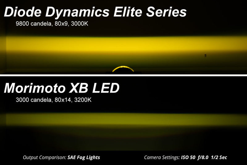 Diode Dynamics Elite Foglamp Type F2 - White (Pair)