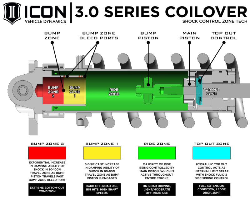 ICON 2022+ Toyota Tundra 3.0 Series VS RR CDCV Coilover Kit